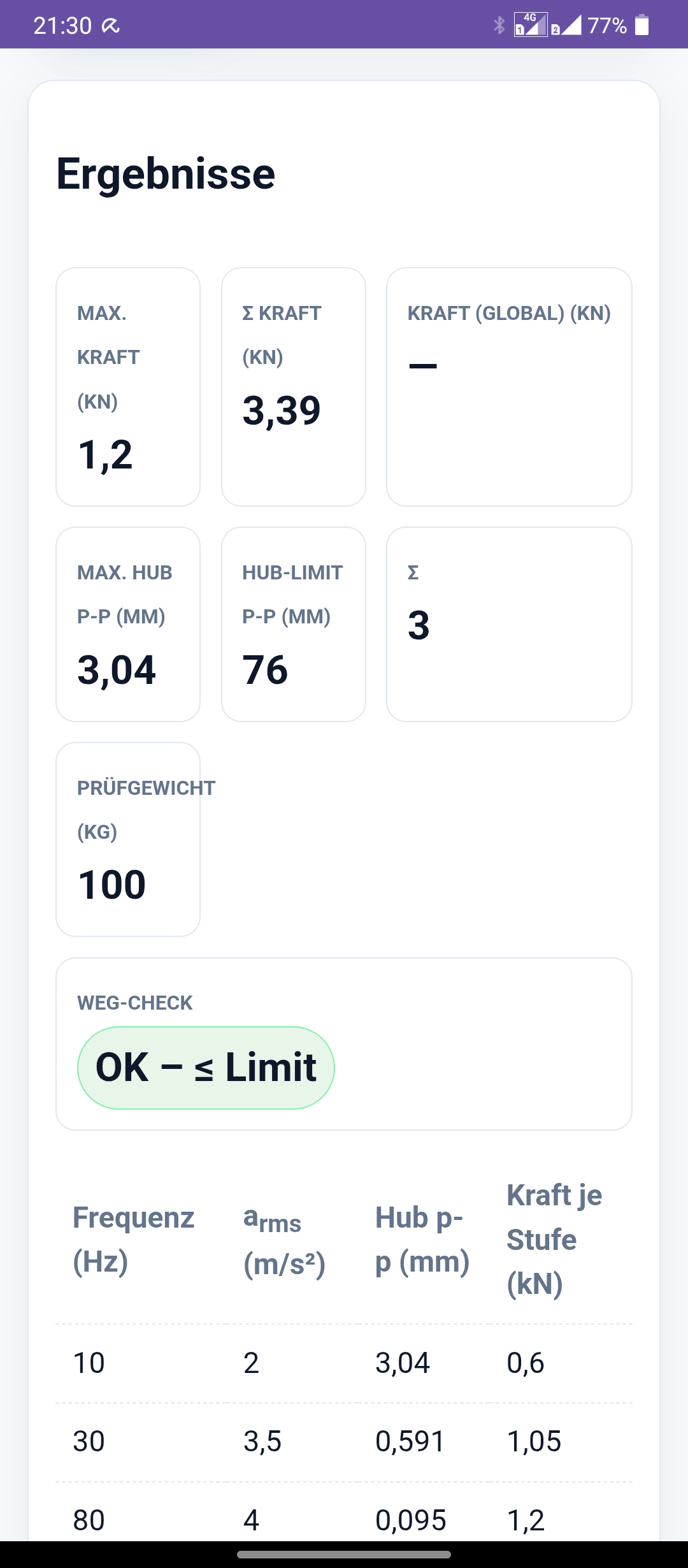 Eingabe von Stufen / PSD-Punkten